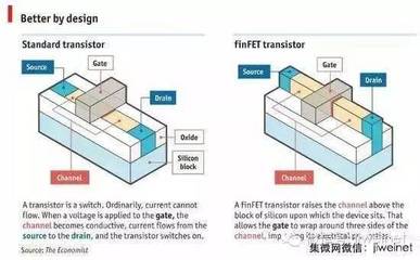中國存儲產業新突破 武漢新芯布局3D NAND，封裝巨頭日月光加碼投資