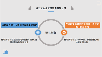 潮州專業(yè)商業(yè)計(jì)劃書(shū)與項(xiàng)目計(jì)劃書(shū)代寫(xiě)服務(wù) 助力企業(yè)高效咨詢策劃